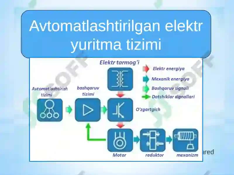 ELEKTR YURITMA 2