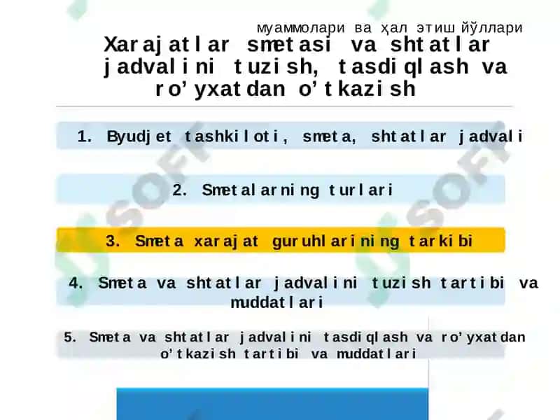 Xarajatlar smetasi va shtatlar jadvalilari 2