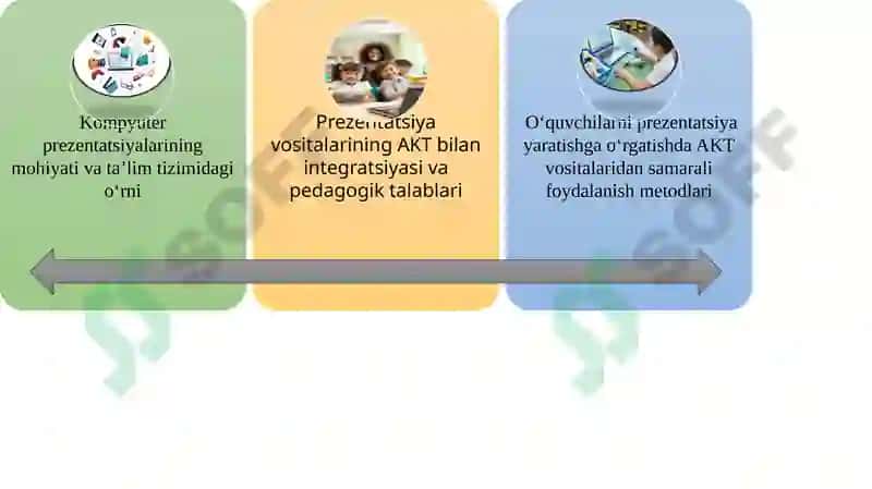 6-sinfda Kompyuter prezentatsiyalari mavzusida AKT dan foydalanishning didaktik imkoniyatlari 2