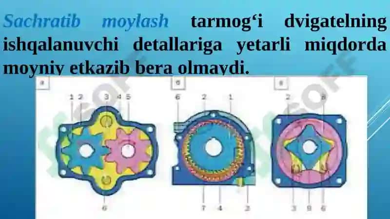 Moylash tizimi turari va dvigatellarga qo'llanildigan molyar 2