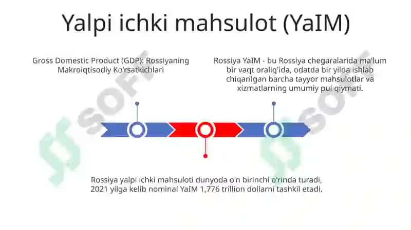 Rossiyaning Makroiqtisodiy KoʻRsatkichlari 2