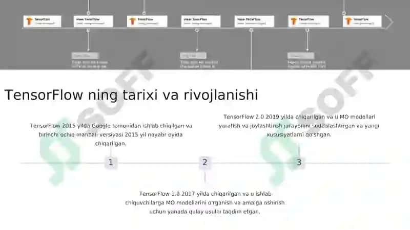 TensorFlow 2