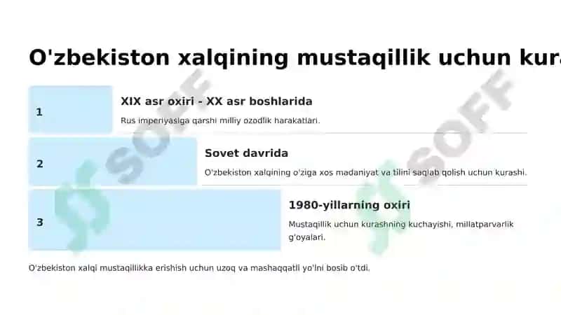 O'ZBEKISTON RESPUBLIKASINING TASHKIL TOPISHI VA UNING TARIXIY AHAMIYATI. O'ZBEKISTONNING O'ZIGA XOS ISTIQLOL VA TARAQQIYOT YO'LI 2