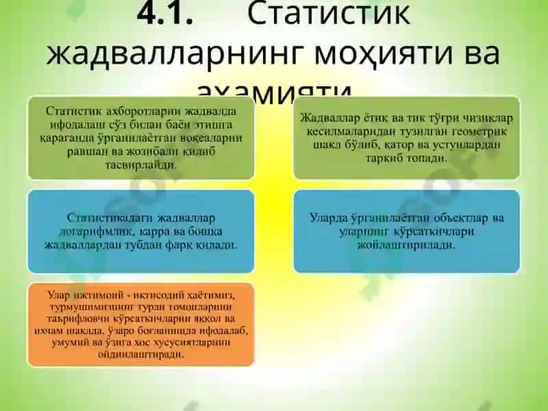 Статистик жадваллар ва графиклар 2