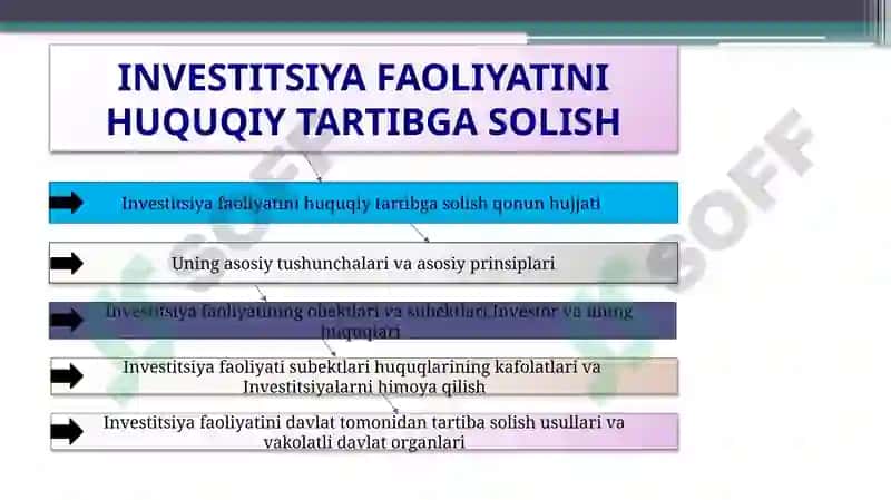 INVESTITSIYA FAOLIYATINI HUQUQIY TARTIBGA SOLISH 2