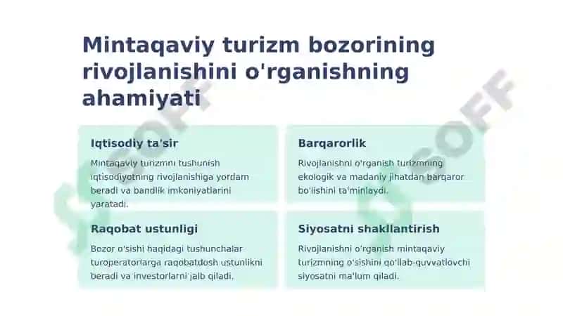 Turoperatorlarning  hududiy turizm bozorining rivojlanishini o'rganish turlari 2