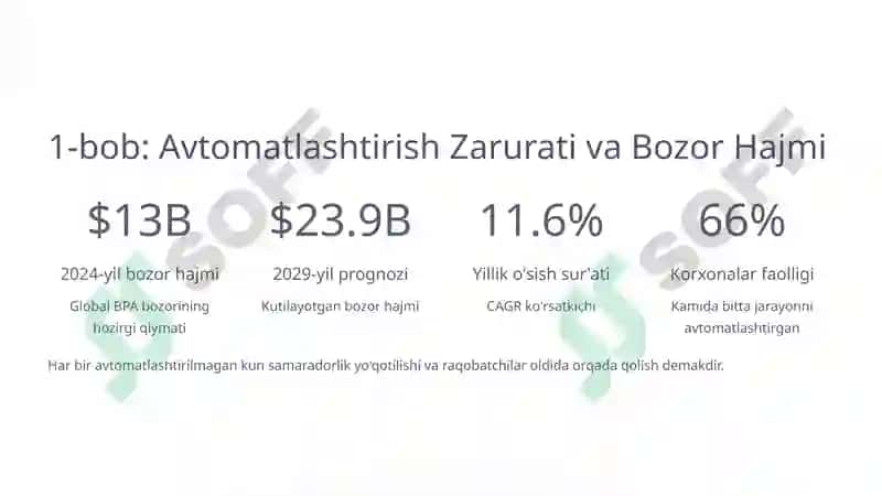 Biznes Jarayonlarni Avtomatlashtirish Natijadorligi 2