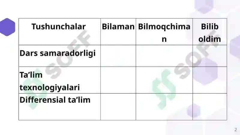 Kimyofaninioʻqitish maqsadlari 2