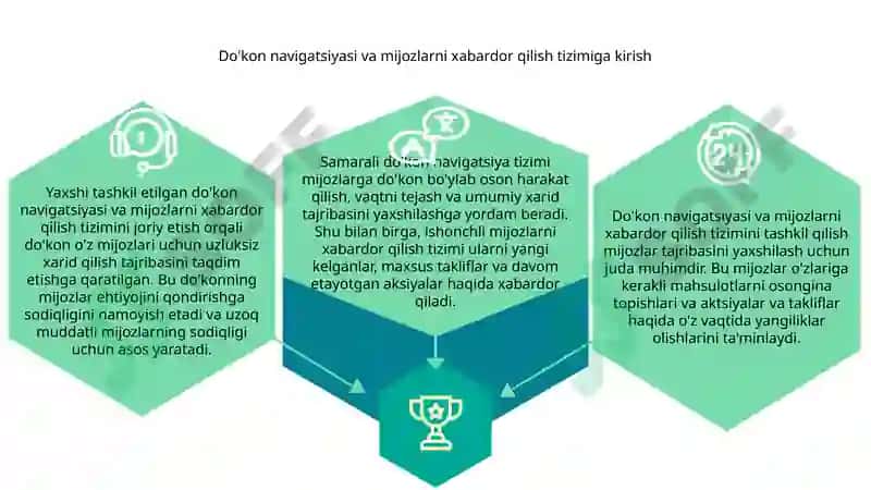 Do'kon navigatsiyasi va mijozlarni xabardor qilish tizimi 2