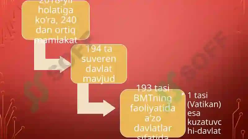 Jahonningsiyosiyxaritasi 2