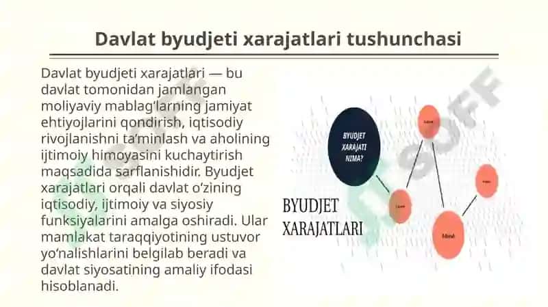 Davlat byudjeti xarajatlari 2