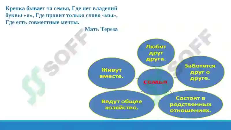Психологическая поддержка детей в семье 2
