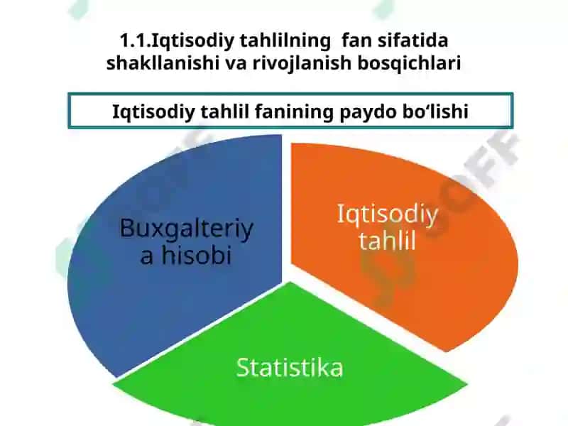 Iqtisodiy Tahlil 2