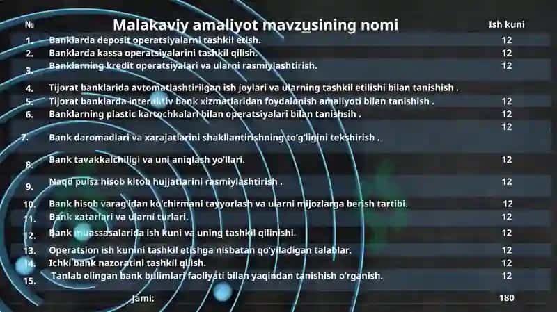 Tijorat banklarida avtomatlashtirilgan ish joylari va ularning tashkil etilishi bilan tanishish. 2