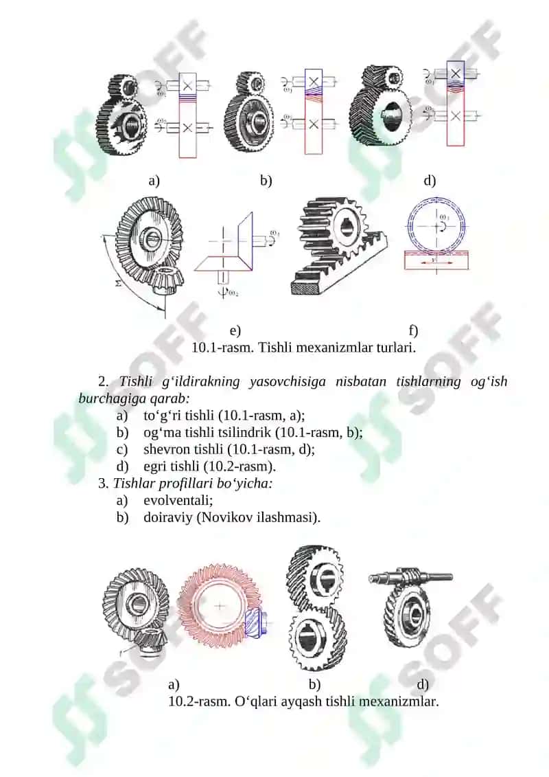 TISHLI MEXANIZMLAR. 2