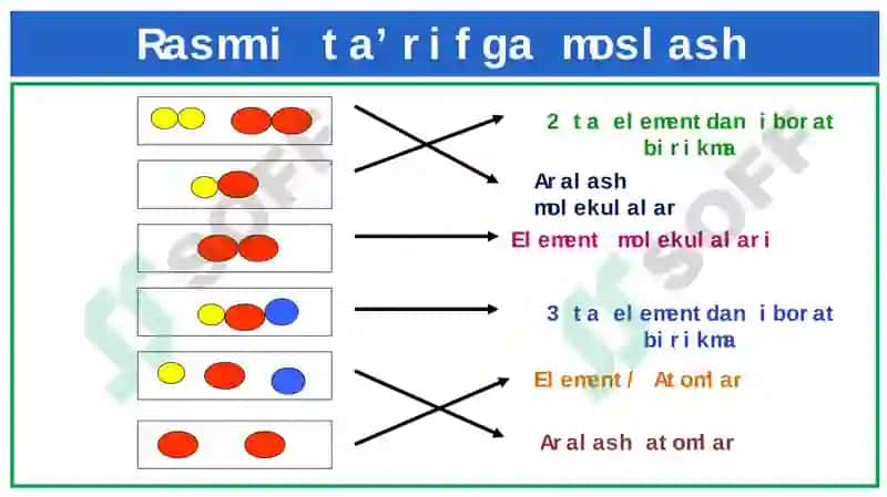 7-sinf Kimyo O‘tilgan mavzular yuzasidan takrorlash 2