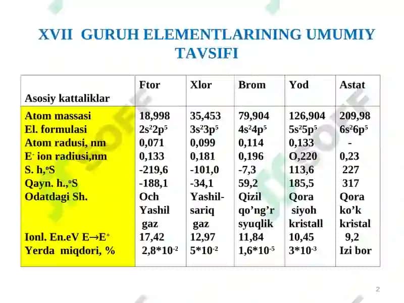 XVII guruh elementlarining umumiy tavsifi. Galogenlar 2