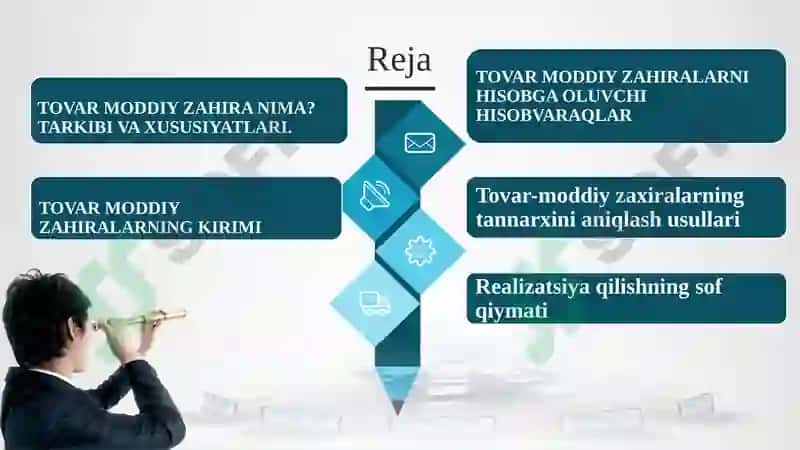 TOVAR MODDIY ZAHIRA NIMA? TARKIBI VA XUSUSIYATLARI 2