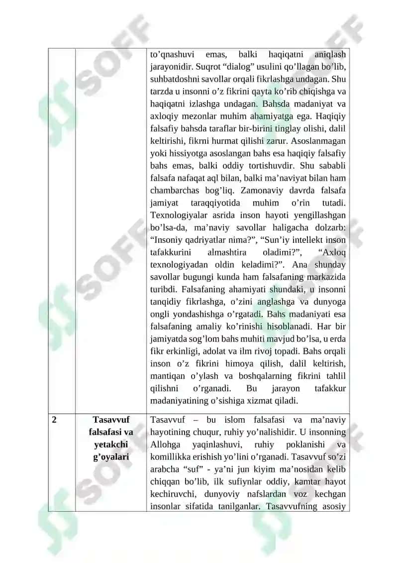 Falsafa fanidan topshiriq 2