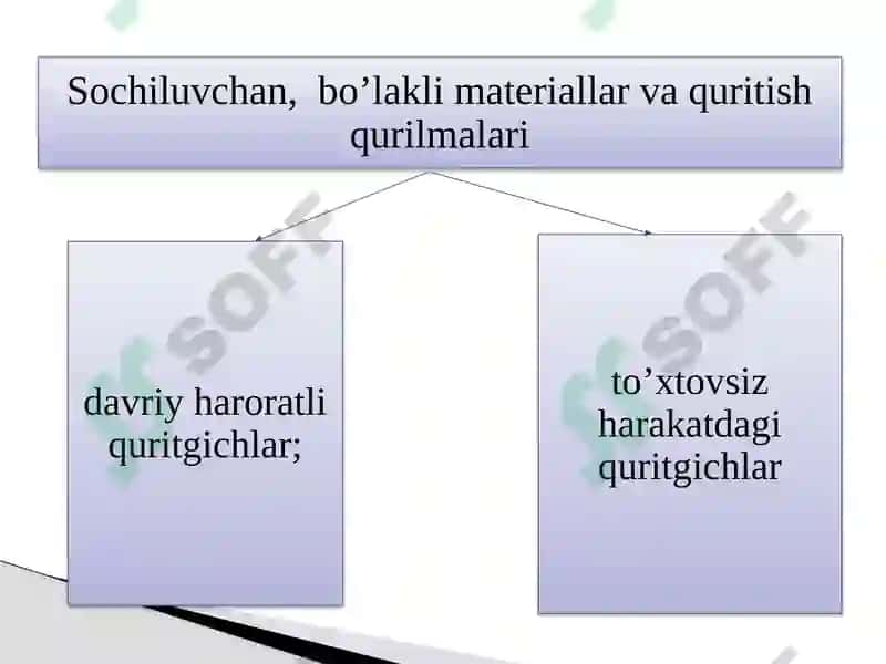 Sochiluvchan bo'lak 2