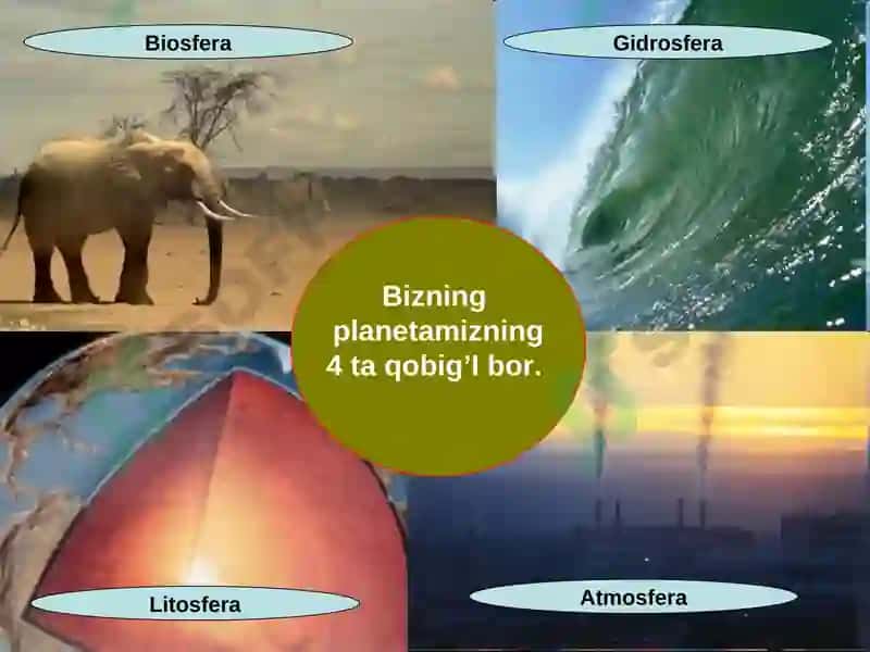 Geografik qobiq 2