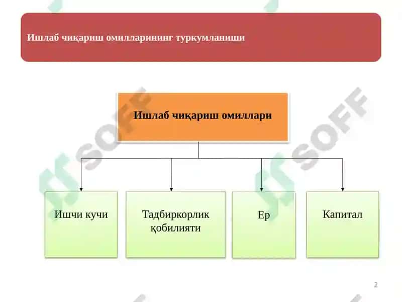 Иқтисодий фаолият ва ишлаб чиқариш 2