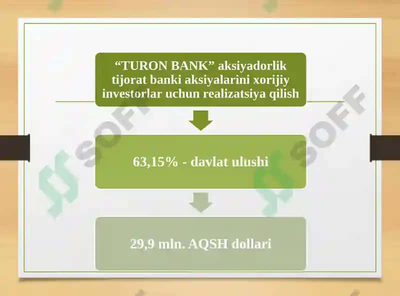 O'zbekistonbank tizimi 2