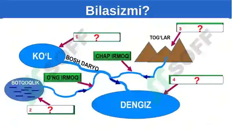 Geografiya 2