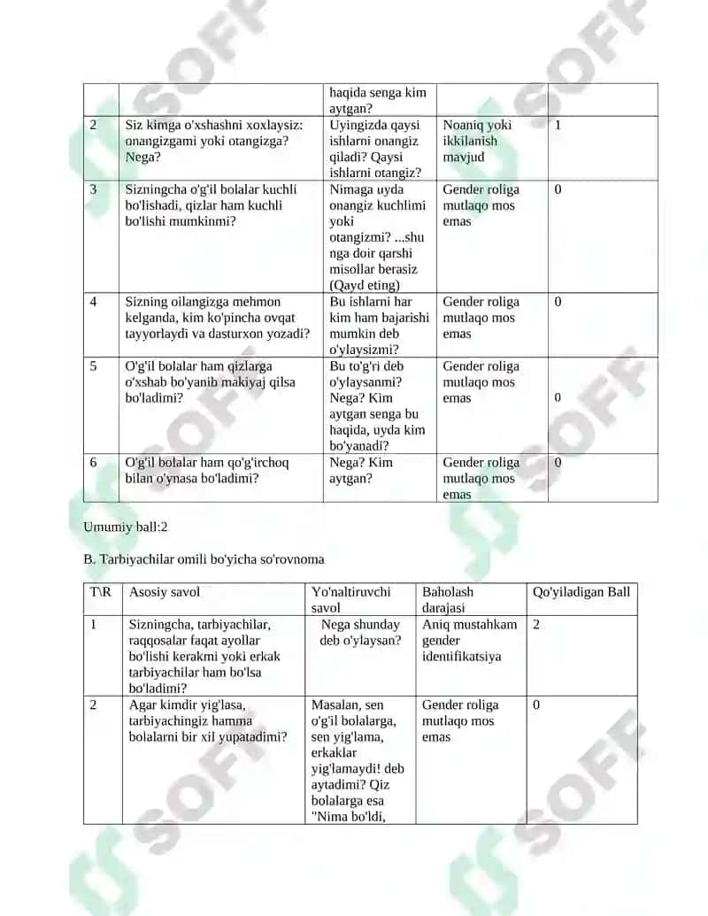 "PROYEKTIV TEST" METODIKASI ORQALI TARBIYALANUVCHI BOLANING O'ZINI ANGLASH VA ROLINI ANIQLASH JARAYONINI O'RGANISH TOPSHIRIG'I 2