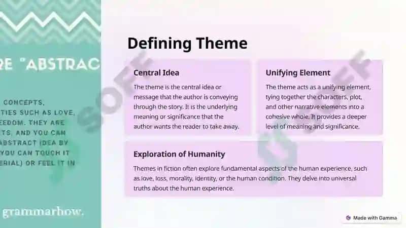 Theme and Idea in Fiction 2