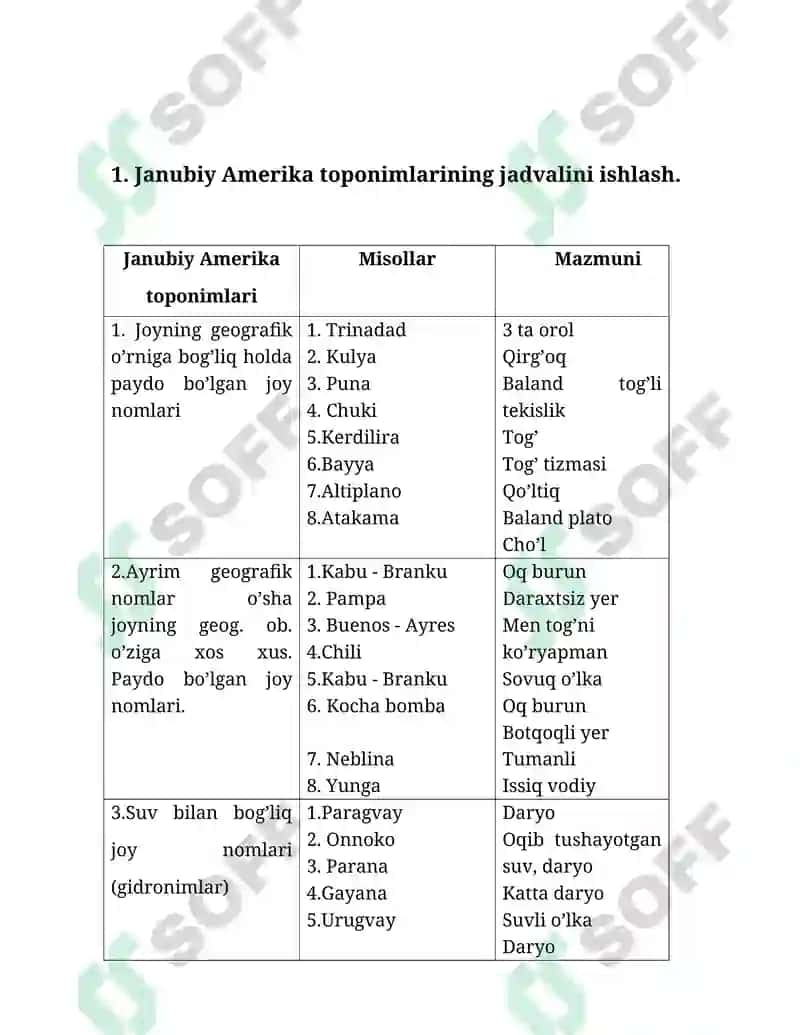 Janubiy Amerika toponimlarining mazmuniga ko’ra jadvalini ishlash 2