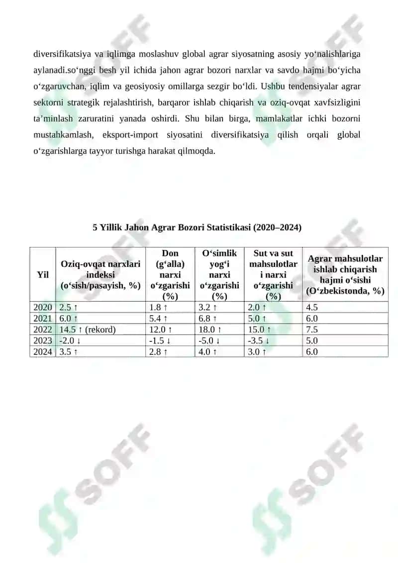 Jahon agrar bozoridagi so‘nggi 5 yillik tendensiyalar 2