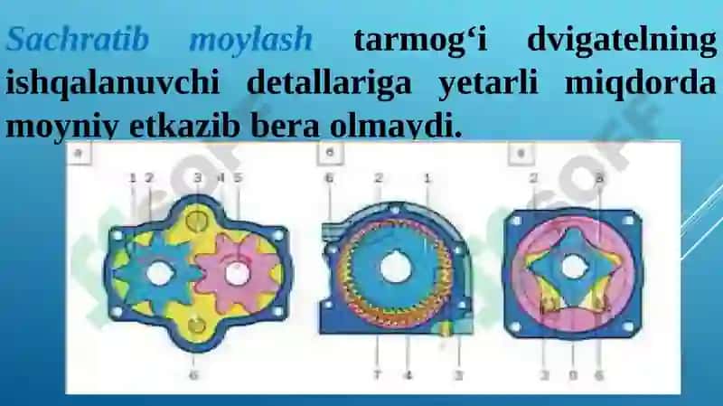 MOYLASH TIZIMI TURLARI VA DVIGATELLARGAQO‘LLANILDIGAN MOYLAR 2