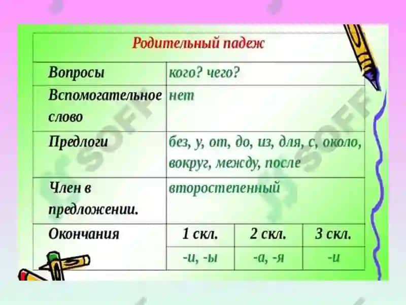 родительный падеж 2