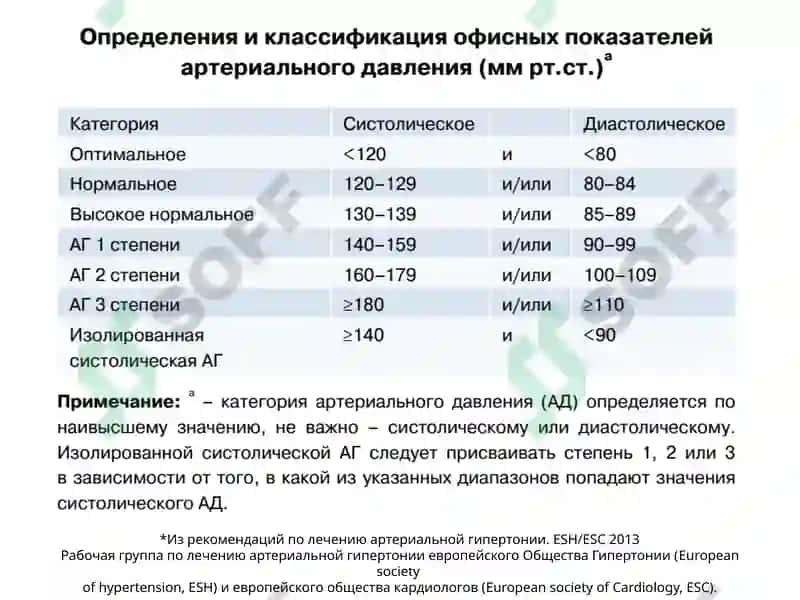 Лекарства применяемые при гипертоническом кризе 2