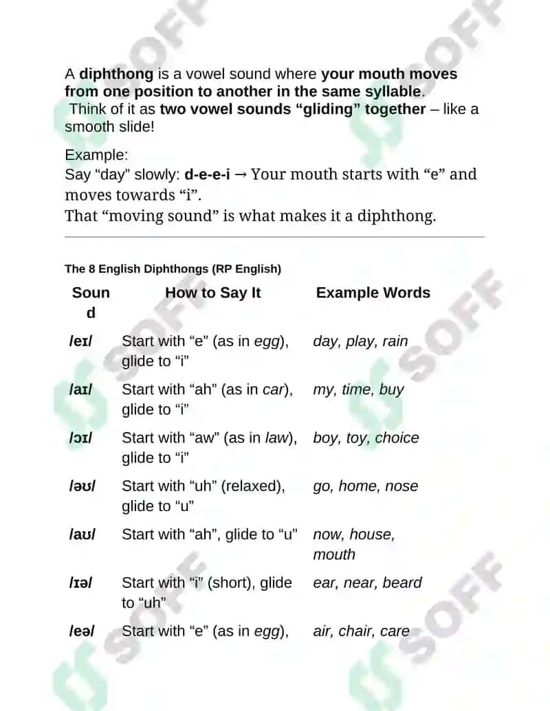 Diphthongs and Their Classification 2