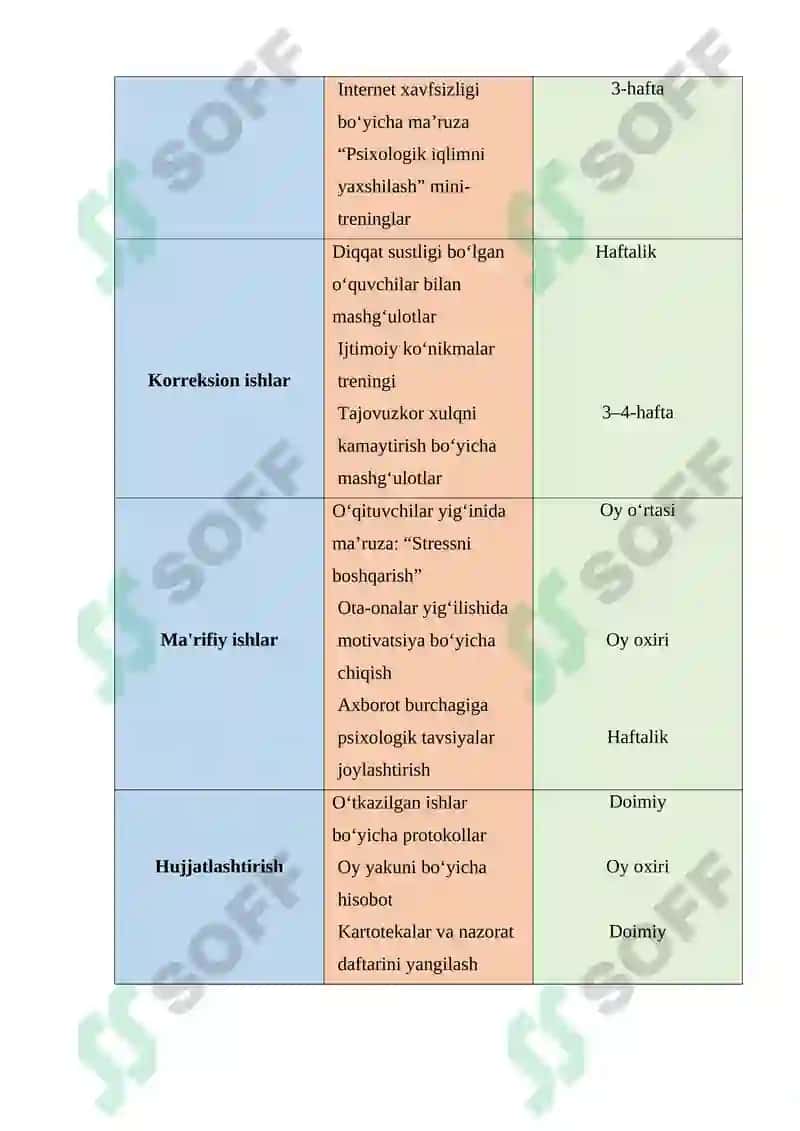 Maktab psixologining faoliyati bo‘yicha 1 oylik rejasi 2