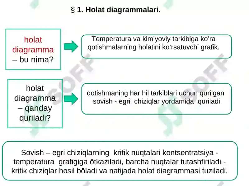 Tеmir –sementit(Fе-Fe3C)holatdiagrammasi 2