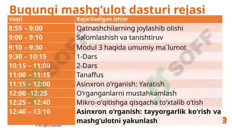 Modul $3: Tabiiy fani o‘rganishda texnologiyadan foydalanish 2