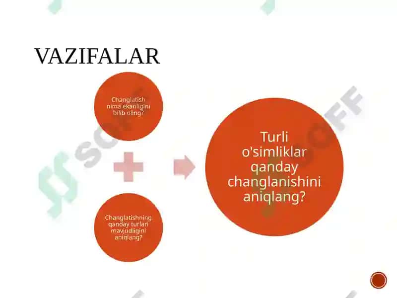 Oʼsimliklarning changlanishi 2
