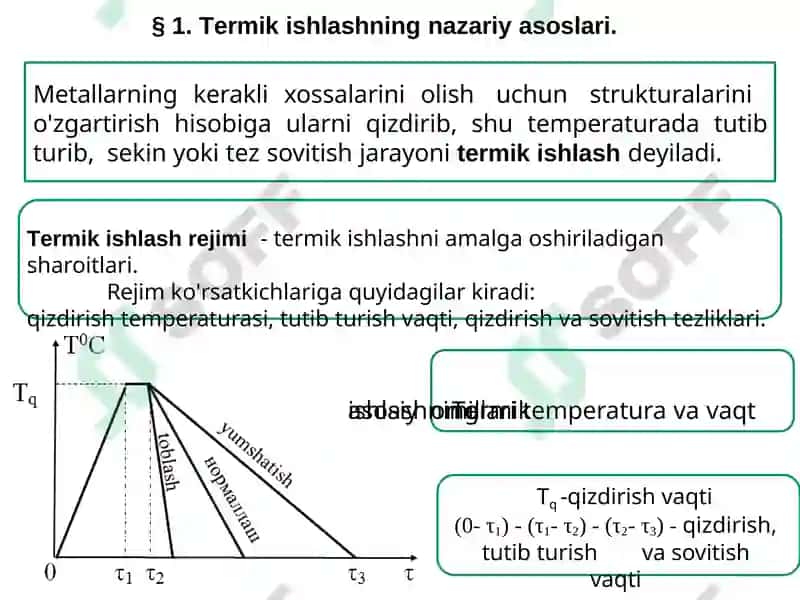 Termikishlashning nazariyasoslari 2