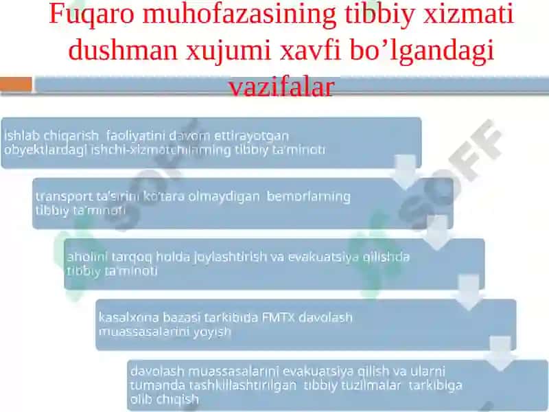 Aholini dushman tajovuzi xavfi paytida va shikastlangan aholini davolash-ko’chirish va tibbiy ta’minlash 2