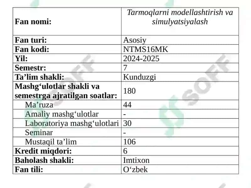 Tarmoqlarni modellashtirish va simulyatsiyalash 2