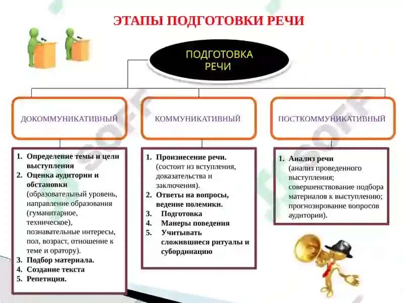 Особенности публичного выступления 2