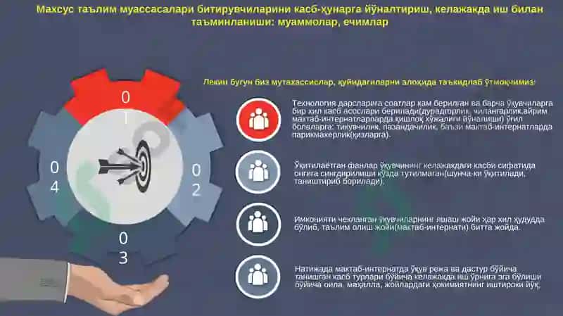 ДЕФЕКТОЛОГИЯ ВА ТИББИЙ ХИЗМАТБЎЛИМИ БОШЛИҒИ 2