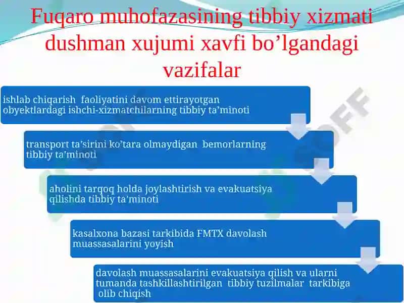 Fuqarо muhоfаzаsining tibbiy хizmаti dushmаn хujumi 2