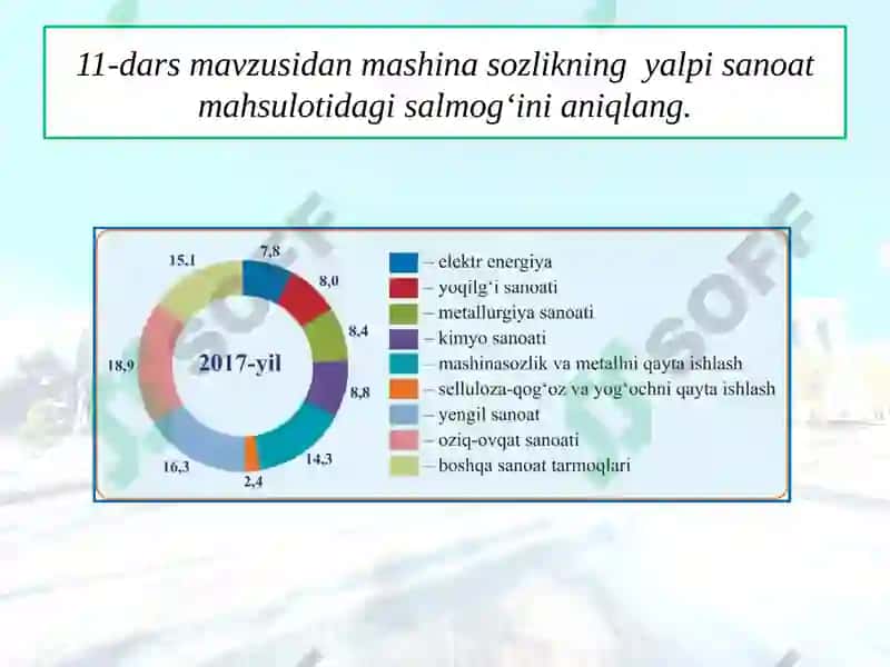 Mashinasozlik va uning tarmoqlari 2