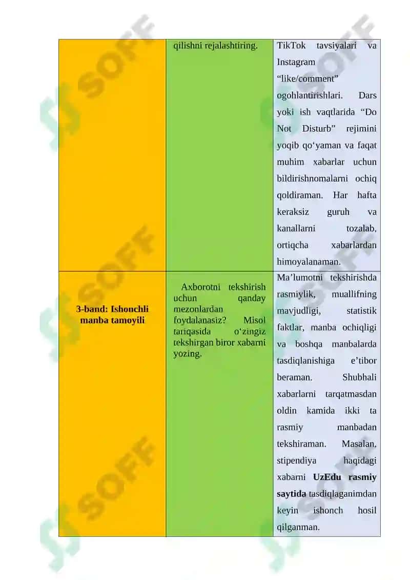 MENING SHAXSIY RAQAMLI GIGIYENA KODEKSIM 2