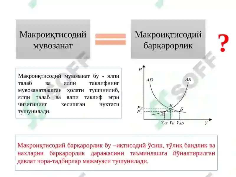 Макроиқтисодий барқарорлик 2