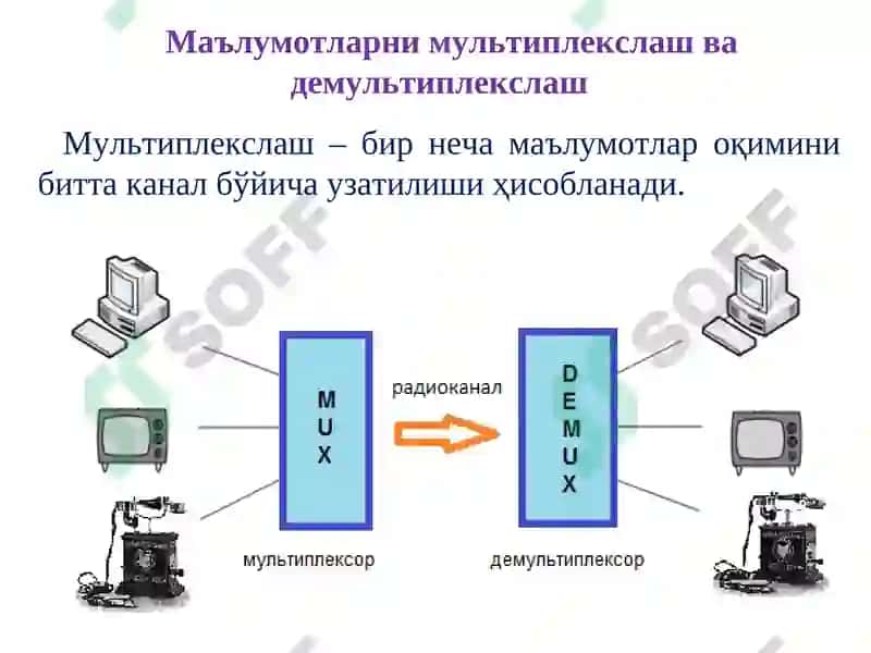 OFDM ва OFDMA технологиялари 2